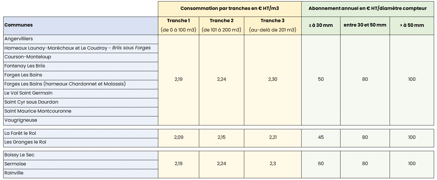 tarifs 2025